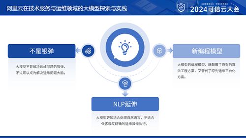 程哲桥 用大模型作为运维与服务的大脑而非手脚，赋能数字文化创意内容应用服务