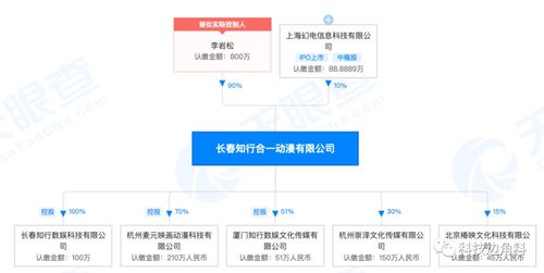 数字文化创意内容应用服务 新时代文化产业的创新引擎