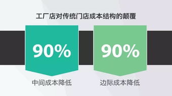 从黄太吉PPT看数字文创内容服务 一份成功融资商业计划的核心要素