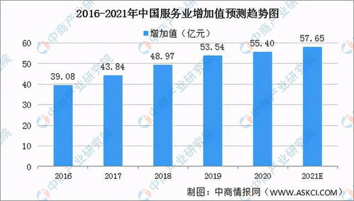 全国各省市数字创意产业“十四五”发展思路汇总分析——聚焦数字文化创意内容应用服务